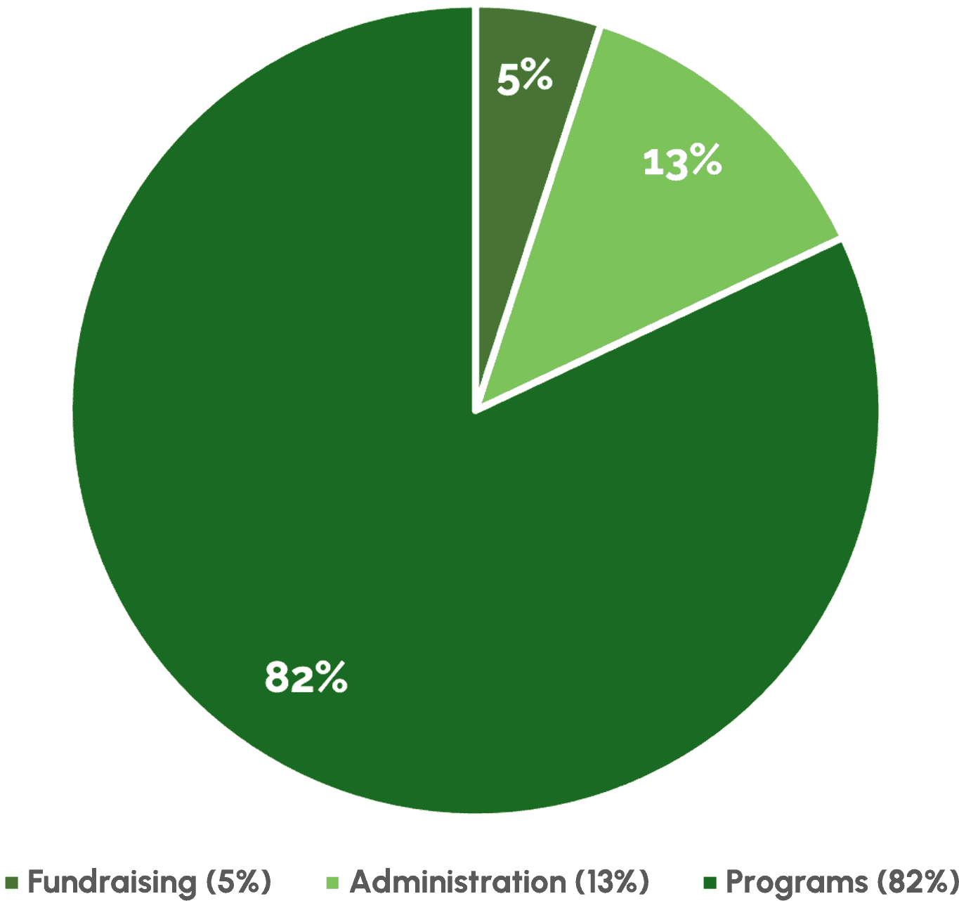 cfi chart 2024v2
